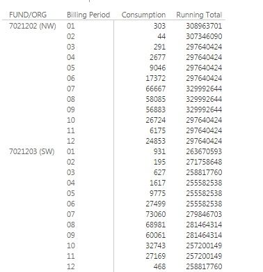 Cumulative total Excel3.jpg
