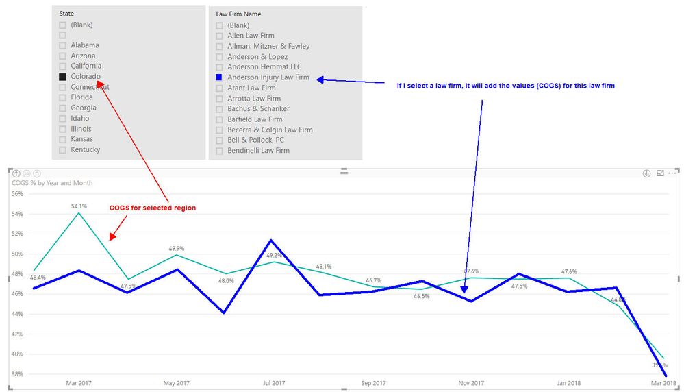 COGS Line graph.jpg