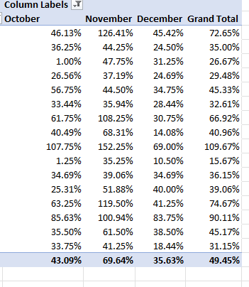 Solved: Measure Average from Matrix - Microsoft Fabric Community