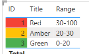 Solved: Color Formatting directly to column - Microsoft Fabric Community