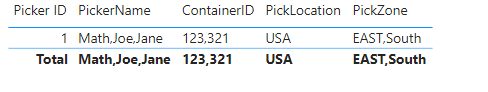 Solved: Merge dupkicated values into one single row - Microsoft Fabric ...