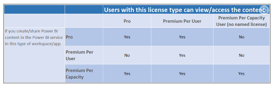 Solved: Difference to have a workspace in a PRO license mo ...