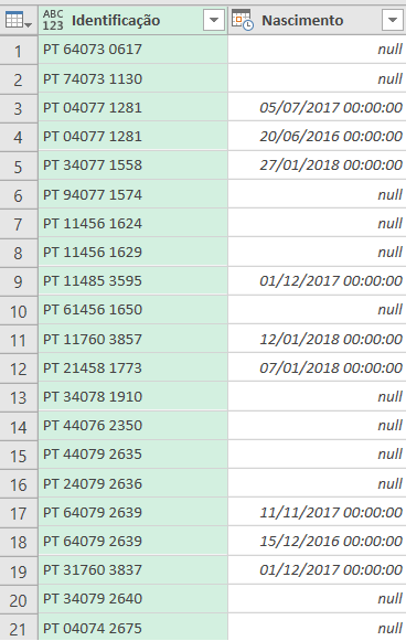 Average between multiple dates - Microsoft Fabric Community