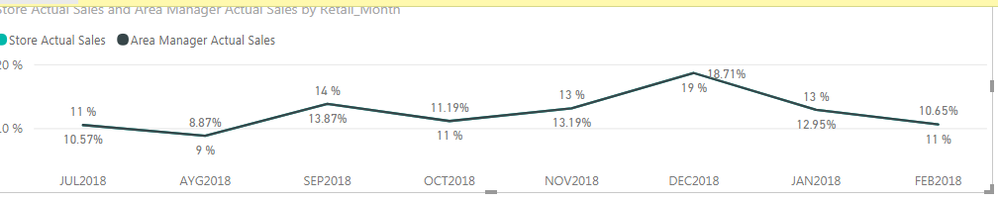 Line chart.PNG