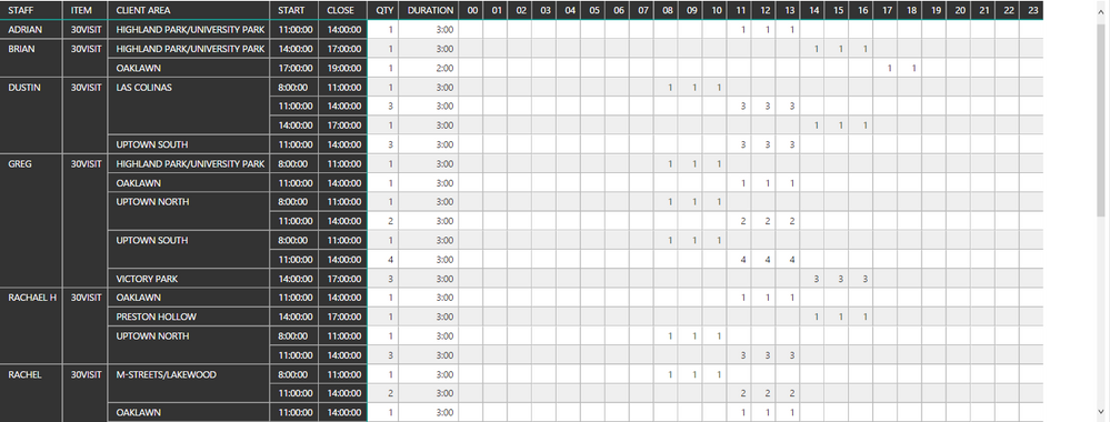 Solved: Matrix to Gantt Chart Visualization - Microsoft Fabric Community