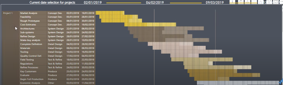 Solved: Matrix to Gantt Chart Visualization - Microsoft Fabric Community