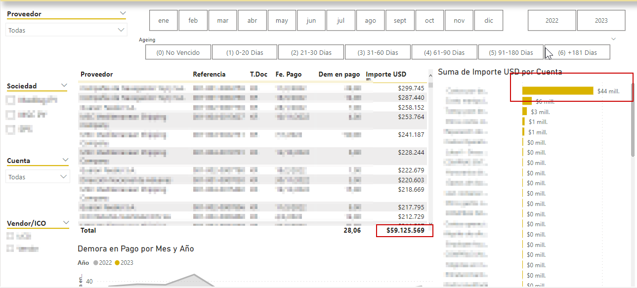 Solved: Wrong Values Showing on Web - Microsoft Fabric Community