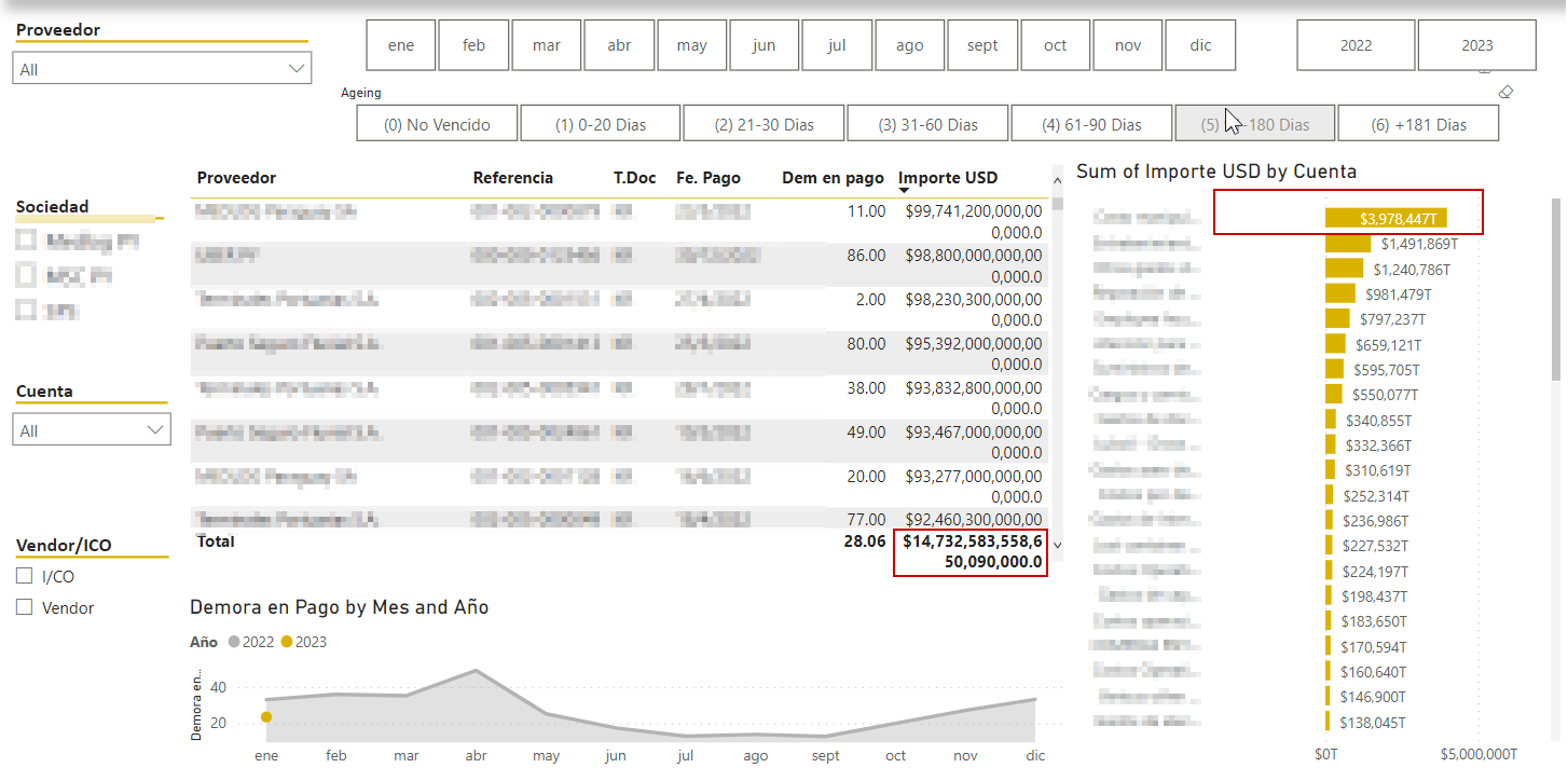 Solved: Wrong Values Showing on Web - Microsoft Fabric Community