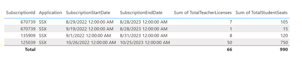 SubscriptionTable
