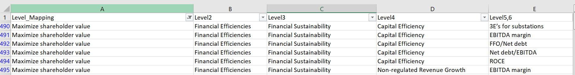 HIERARCHICALDATATEMPLATE NOT WORKING visual data 4