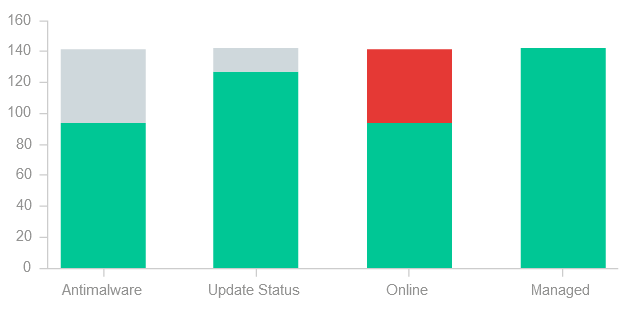 Solved Create A Specific Stacked Column Chart Microsoft Fabric Community 0102