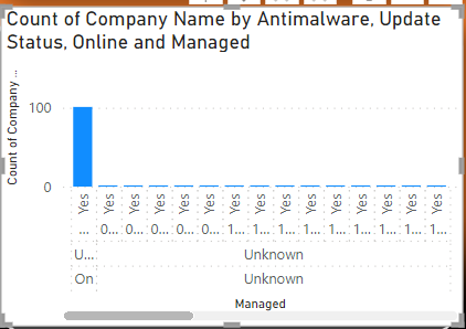 Solved: Create a specific stacked column chart - Microsoft Fabric Community
