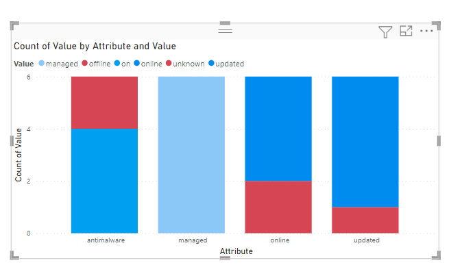 Solved: Create a specific stacked column chart - Microsoft Fabric Community