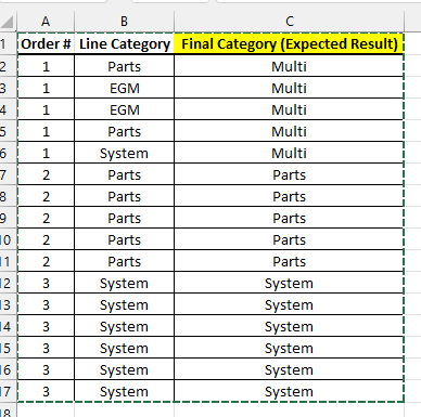 Solved: Creating a Summary Table - Consolidating Multiple ...