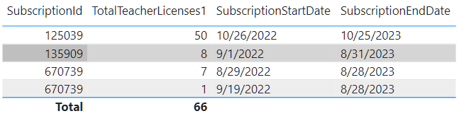 Solved: Relate 2 date fields from 2 different tables - Microsoft Fabric ...