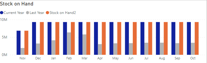 Balance sheet graph stop at current month - Microsoft Fabric Community