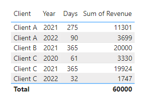 Split Data rows into multiple rows based on date - Microsoft Fabric ...