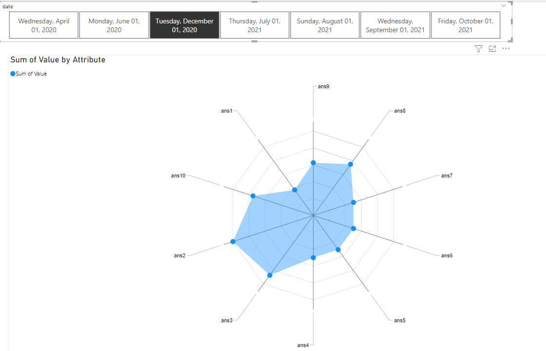 Radar Chart Timeline Filter - Microsoft Fabric Community
