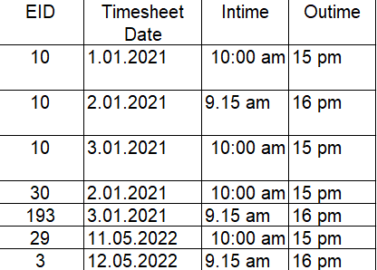 Solved: How to calculate total active employees till date? - Microsoft ...