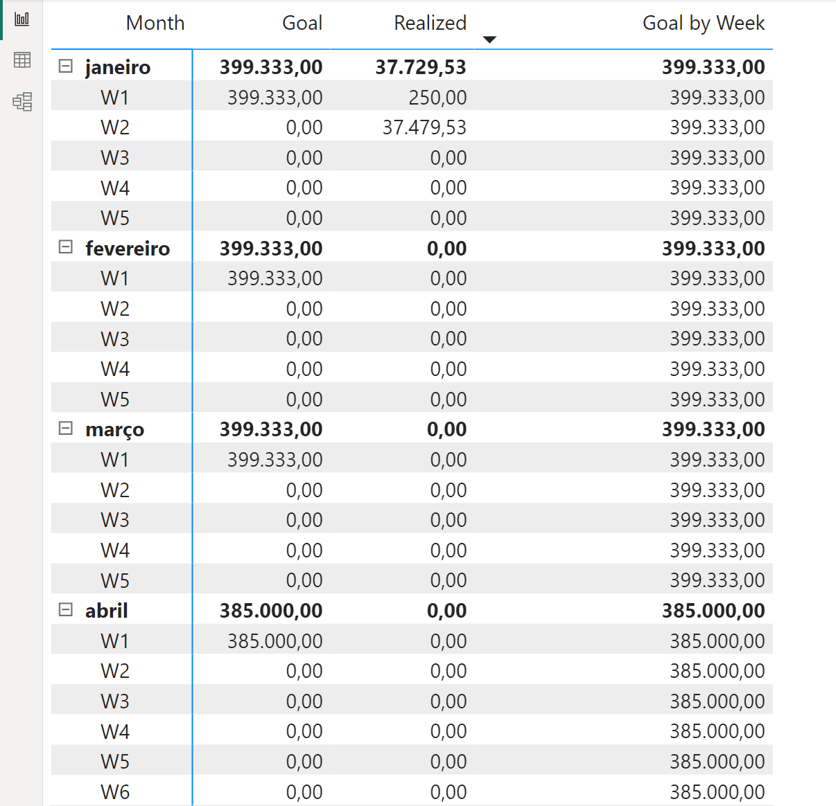 Goal value by Week - Microsoft Fabric Community