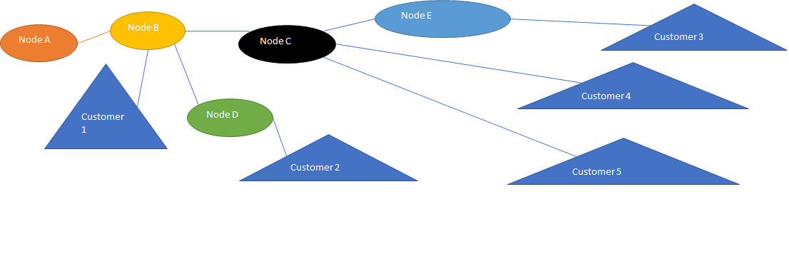Solved: How to design Netword Topology and Visualize It? - Microsoft ...