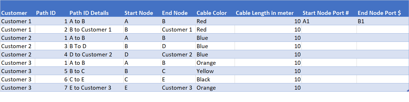 Solved: How to design Netword Topology and Visualize It? - Microsoft ...