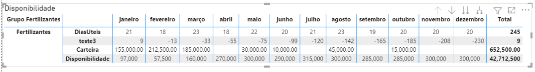 Solved: NETWORKDAYS PER MONTH DAX - Microsoft Fabric Community