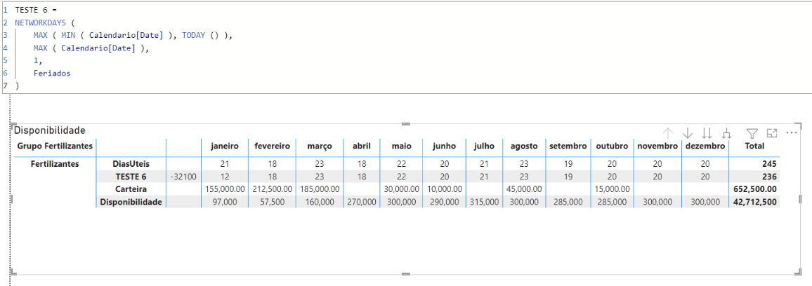 Solved: Re: NETWORKDAYS PER MONTH DAX - Microsoft Fabric Community
