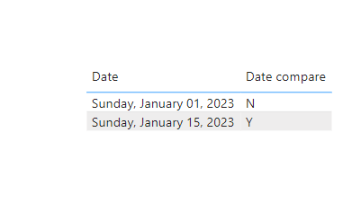 Solved: Need help in DAX - Microsoft Fabric Community