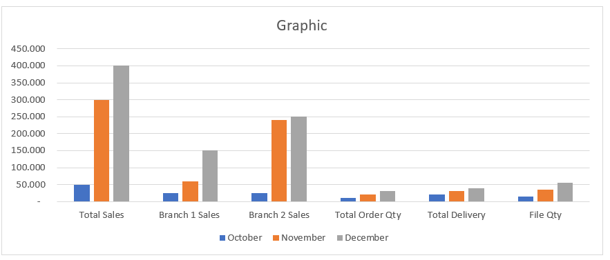 Solved: Chart Help - Microsoft Fabric Community