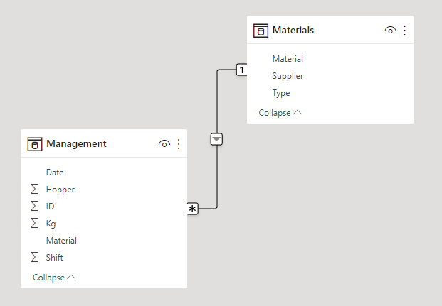 Relating two tables [Help] - Microsoft Fabric Community