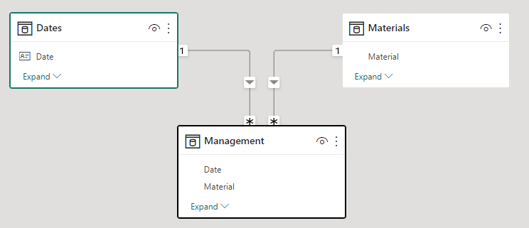 Relating two tables [Help] - Microsoft Fabric Community