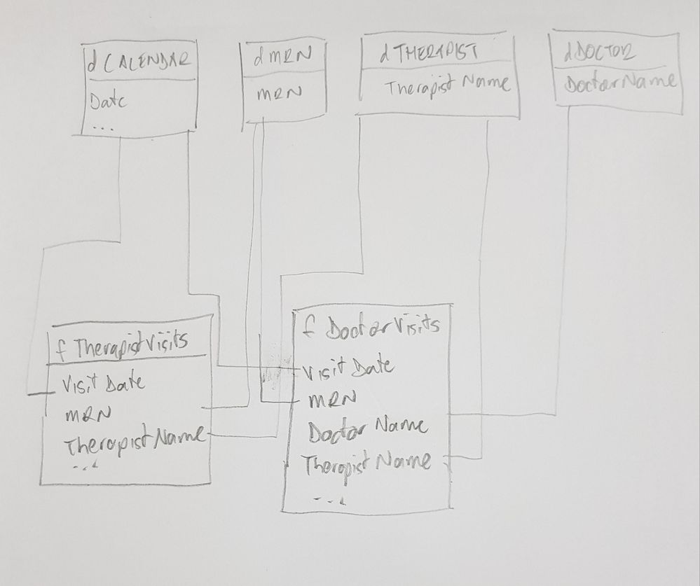 Schematic of the data model