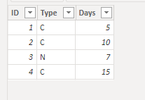 Solved: dax percentage calculation - Microsoft Fabric Community