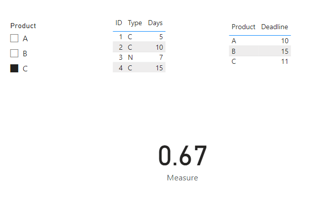 Solved: dax percentage calculation - Microsoft Fabric Community