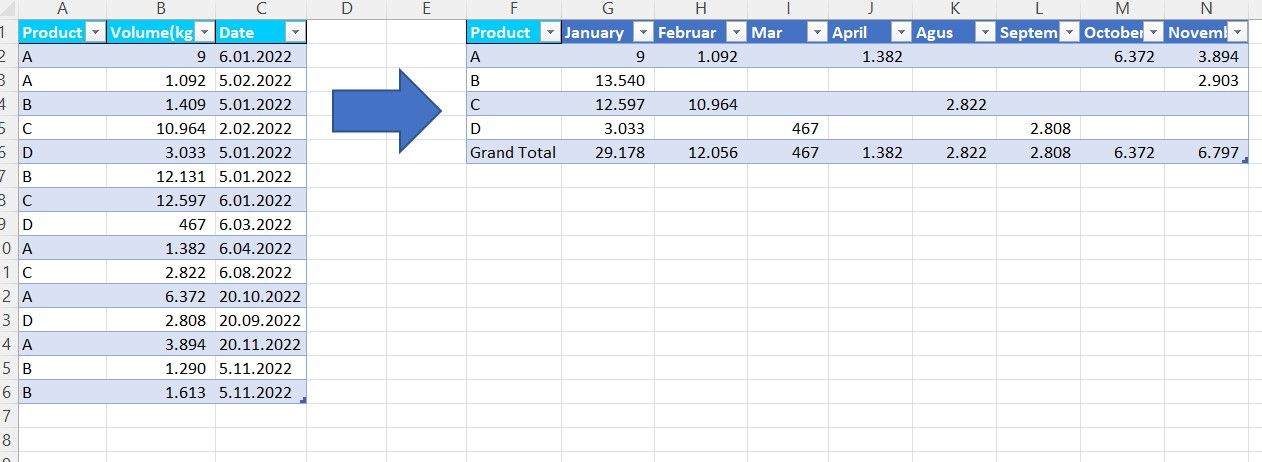 Solved: Create table from another table - Microsoft Fabric Community