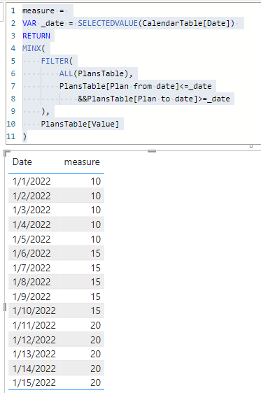 Solved: Measure to get plan for every day - Microsoft Fabric Community