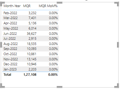 Solved: MoM% Calculation - Microsoft Fabric Community