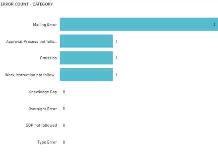 DAX Measure showing incorrect values in different ... - Microsoft ...