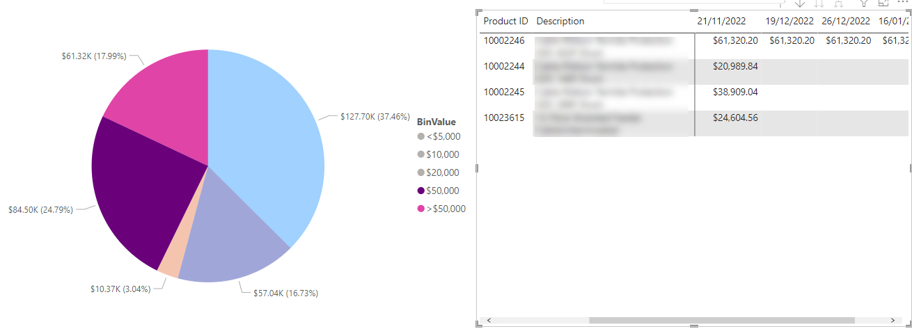 SumX for Product Value based on Max Date - Microsoft Fabric Community