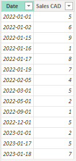Solved: Sales for same period last year - Microsoft Fabric Community