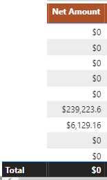 Solved: Measure SUMX but Total shows $0, does not add up - Microsoft ...