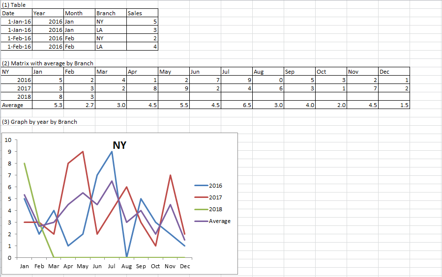 Matrix with average , graph - Microsoft Fabric Community