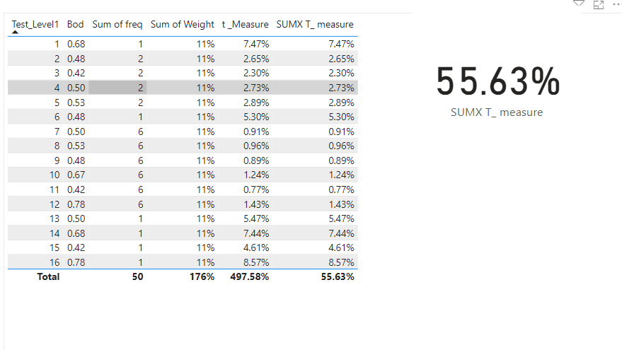 Calculate sum of Calculated measure - Microsoft Fabric Community