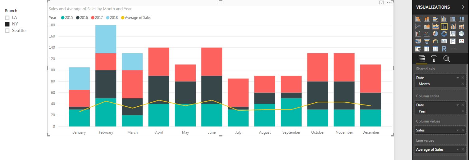 Matrix with average , graph - Microsoft Fabric Community
