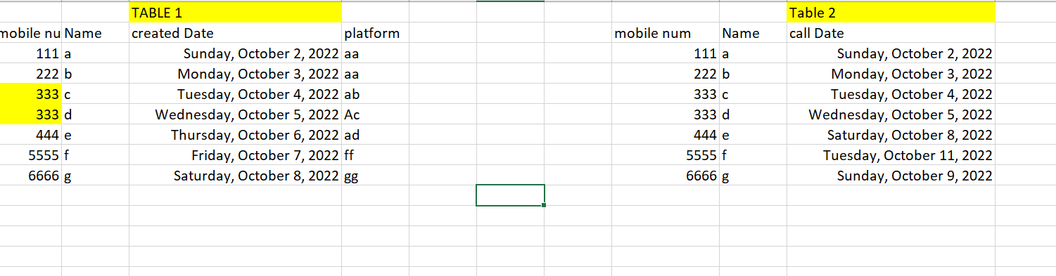 Comparing date column from different tables - Microsoft Fabric Community