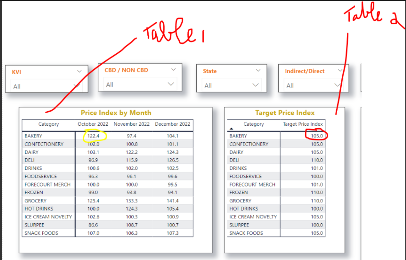 Re: Conditional formatting on a table in Power BI ... - Microsoft ...