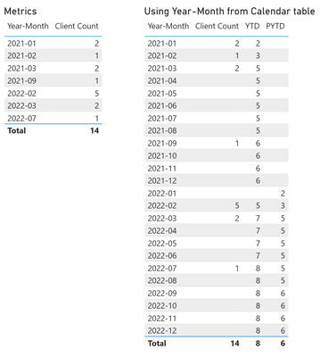 Solved: Need Dax(measure) help. Calculate sum for dynamic ...