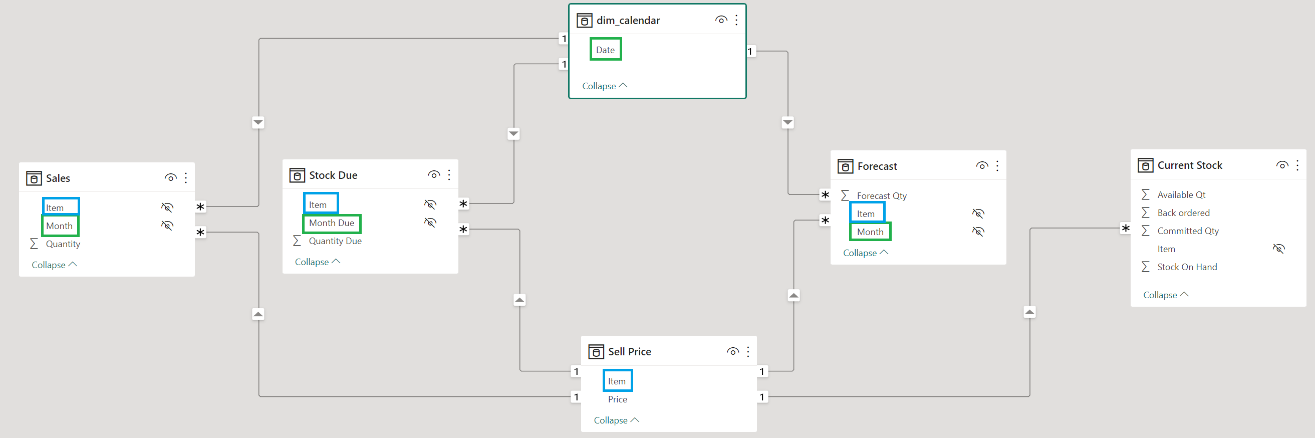 Columns visual across report formating - Microsoft Fabric Community