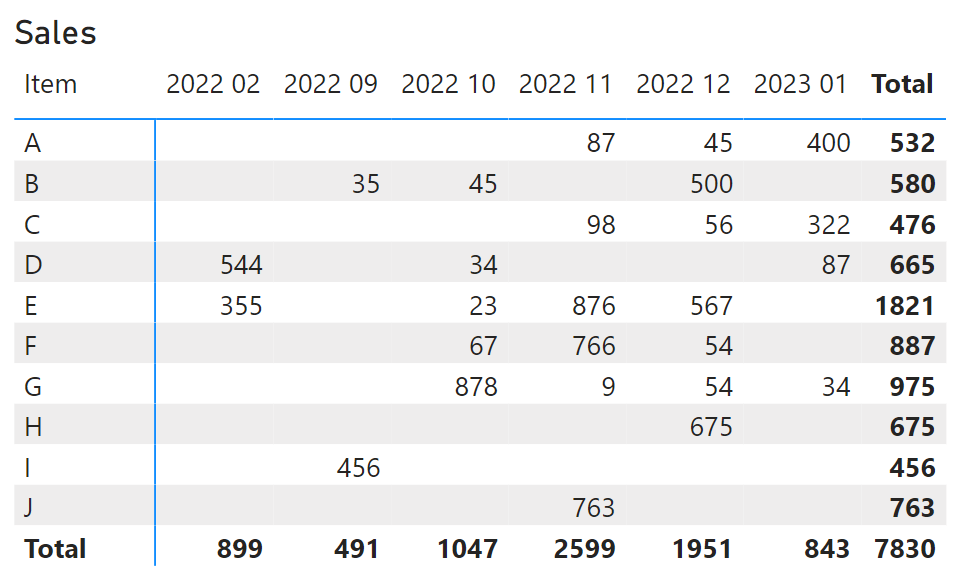 Columns visual across report formating - Microsoft Fabric Community